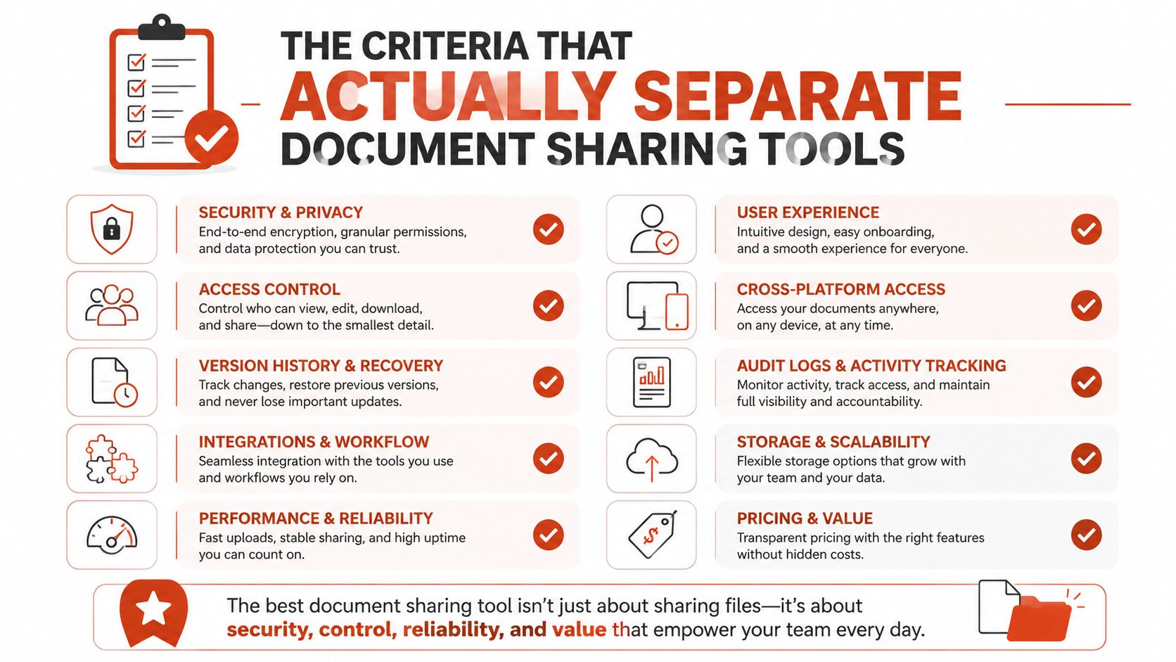 An infographic titled The Criteria That Actually Separate Document Sharing Tools listing key features like security and scalability.