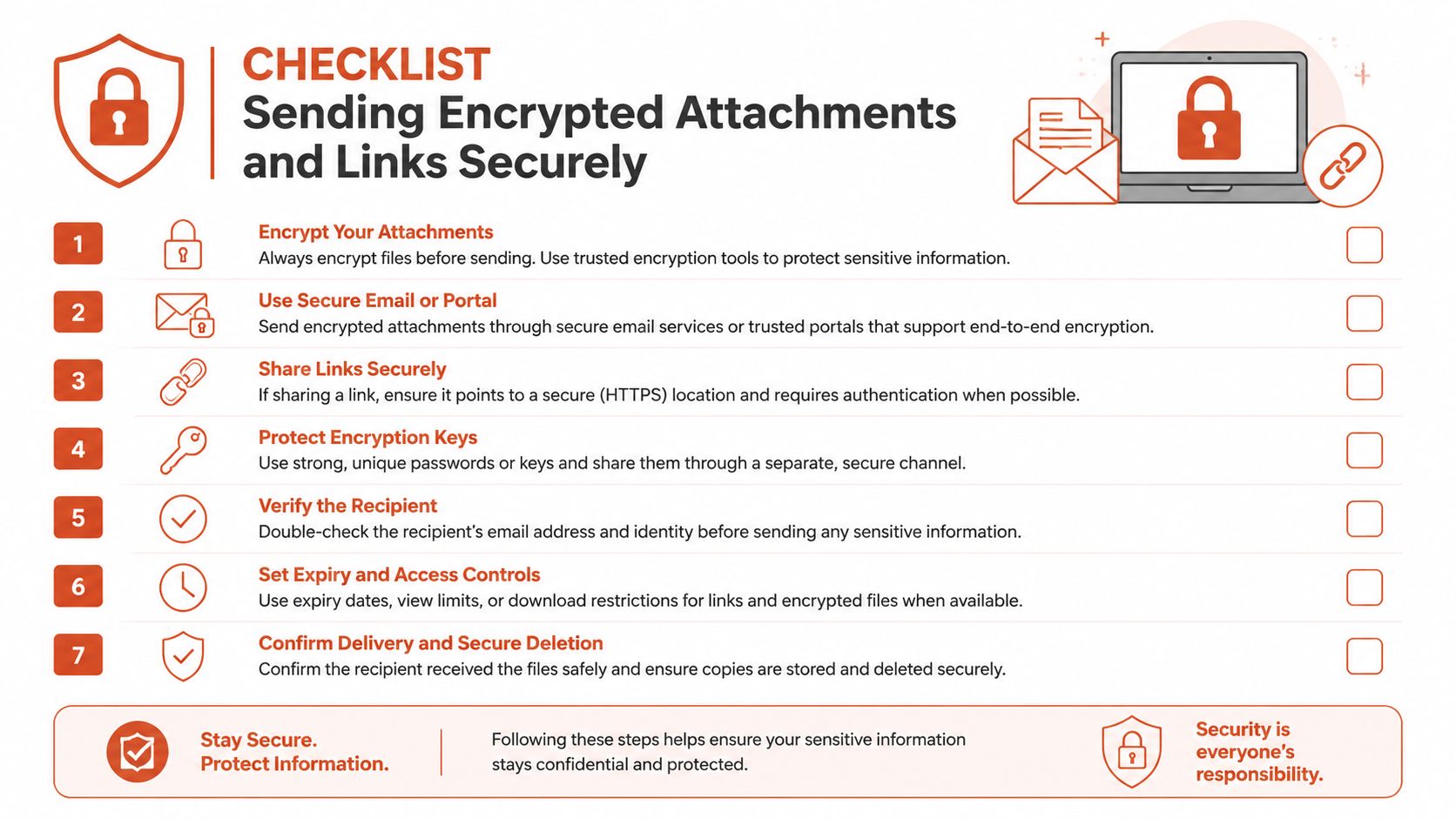 A security checklist infographic for safely sending encrypted email attachments and links for sensitive data protection.
