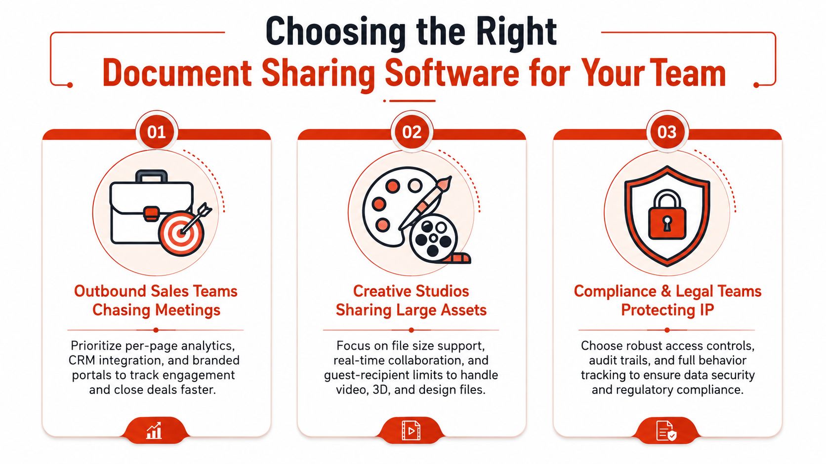 A guide to choosing the right document sharing software for sales, creative, and legal business teams.