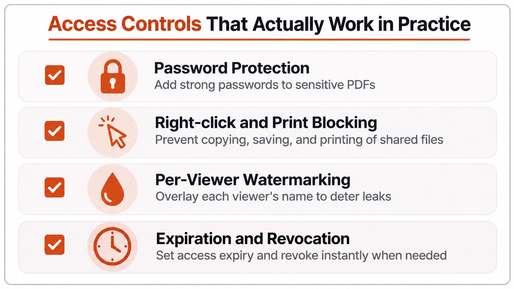 A list of effective document access control methods including password protection, printing restrictions, watermarking, and expiration.