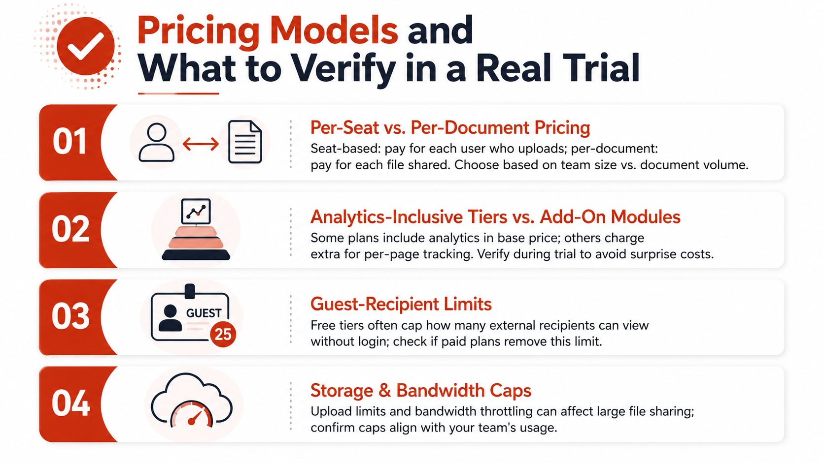 An infographic detailing four key pricing models to evaluate when selecting document sharing software for your business.