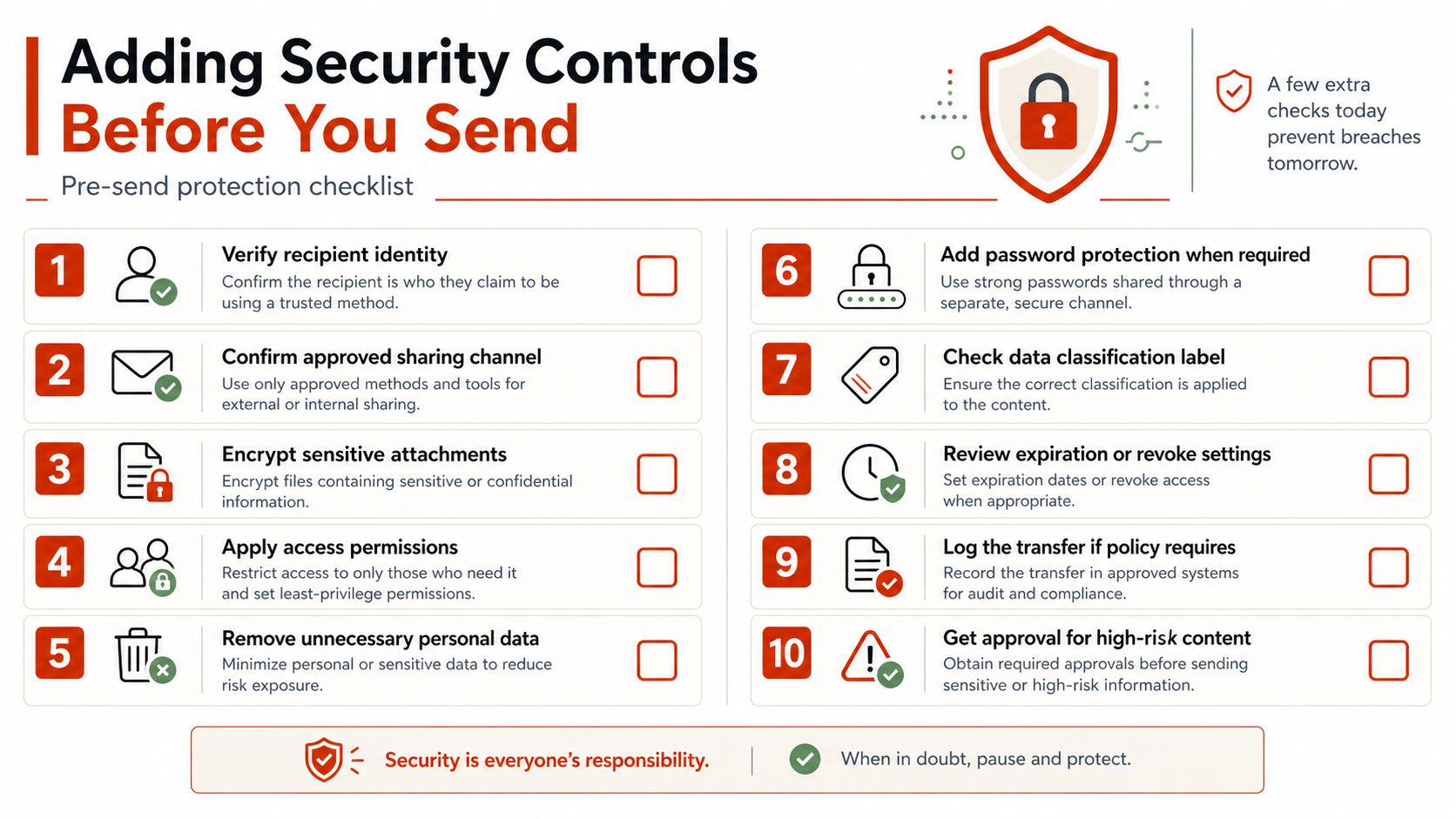 A checklist infographic illustrating ten essential security controls to implement before sharing or sending sensitive digital information.