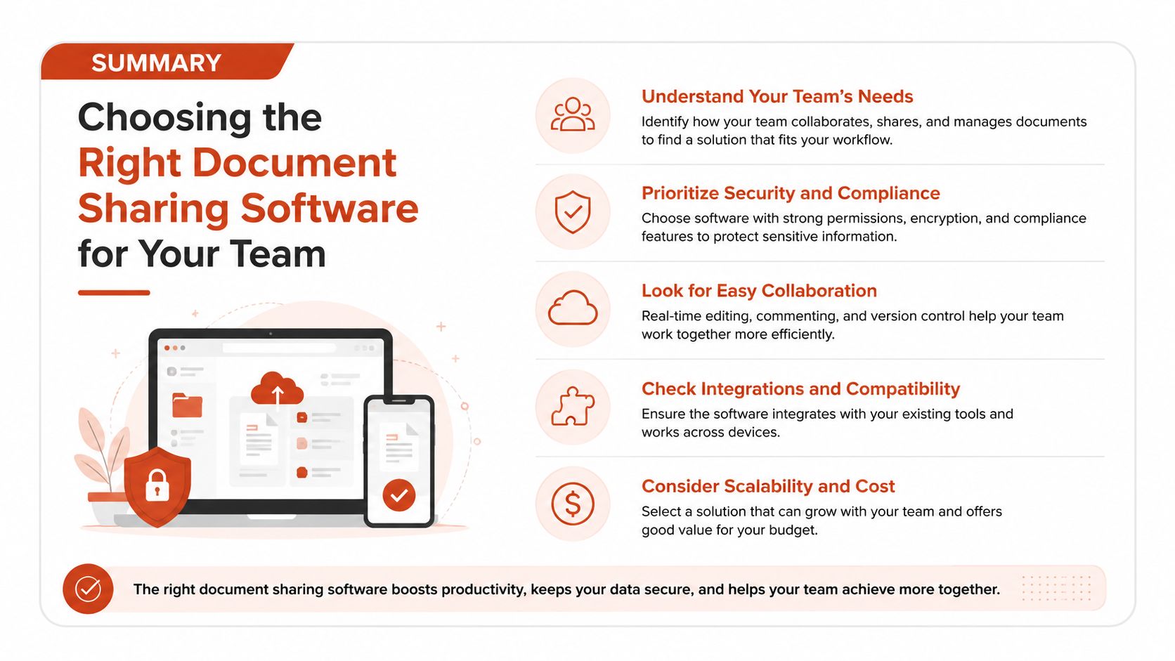 An infographic titled Choosing the Right Document Sharing Software for Your Team with key selection criteria.