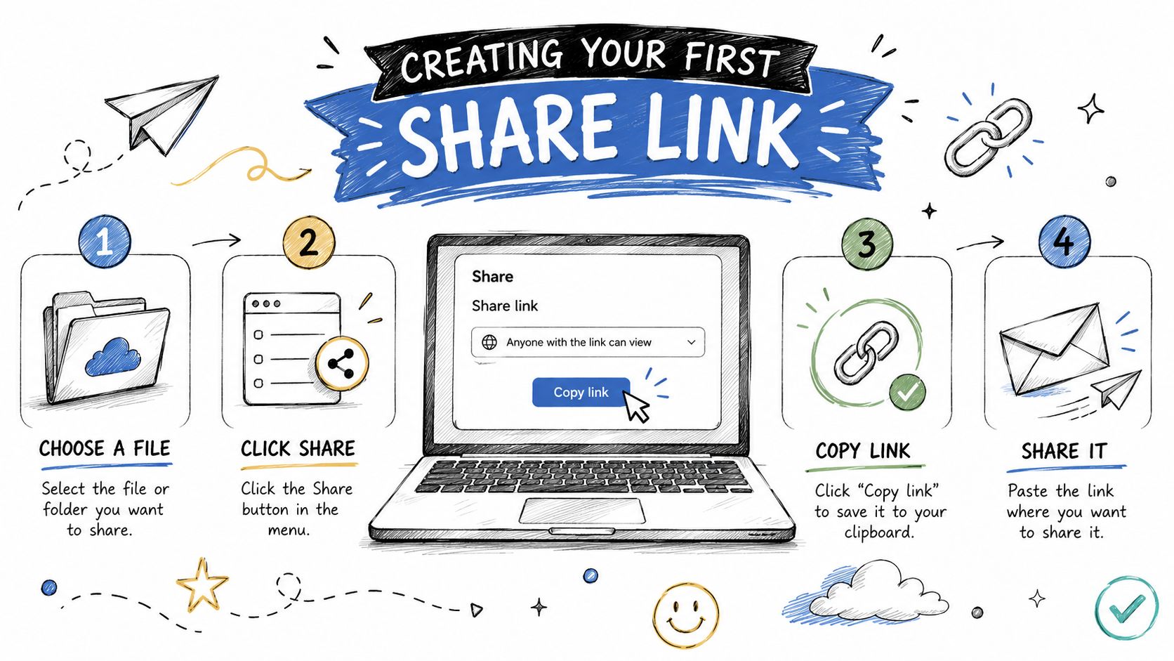 A hand-drawn instructional infographic showing four simple steps on how to generate and share a digital link.