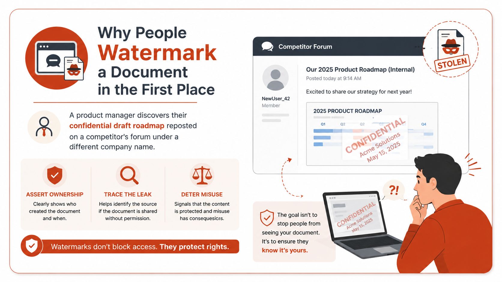 An infographic explaining the benefits of watermarking confidential business documents to assert ownership and deter data leaks.