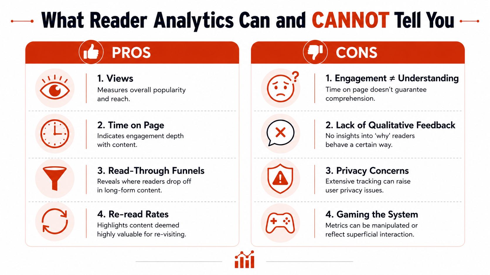 A comparison chart showing the pros and cons of using reader analytics to track audience engagement.