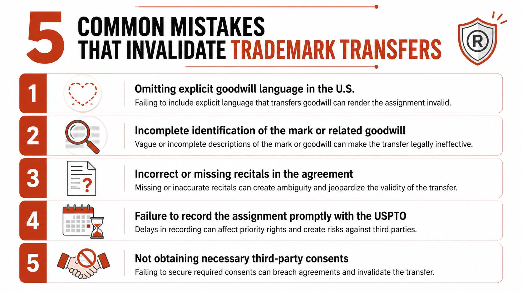 An infographic titled 5 Common Mistakes That Invalidate Trademark Transfers, listing key legal pitfalls for businesses.
